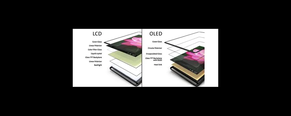 Is lcd a glass or plastic?