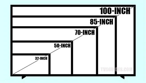 What is the size of 100-inch tv?