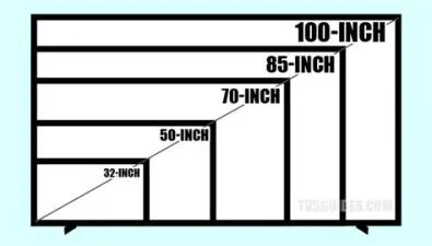 What is the size of 100-inch tv?