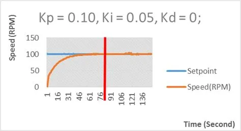 What is a 1.0 kd?