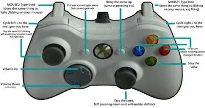 Do xbox controllers work on wii?