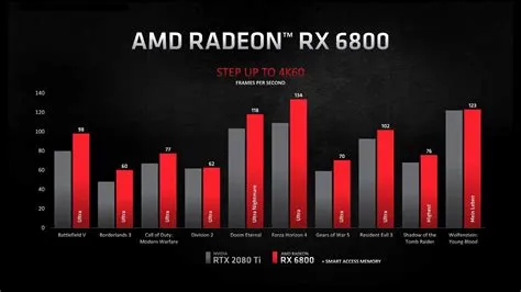 What is the amd equivalent of the rtx 3090 ti?