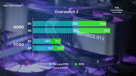 How much fps can a rtx 4090 run?