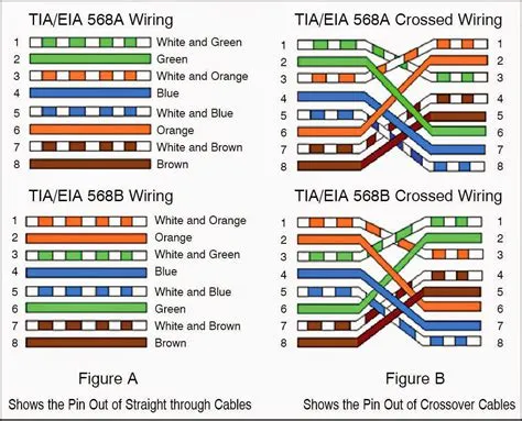 Is rj45 straight through or crossover?