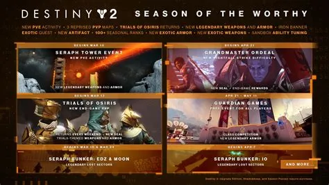 Should i play destiny 2 in order?