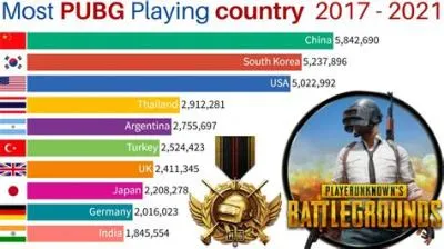 In which country pubg is popular?