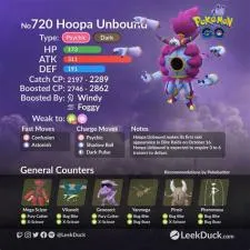 Why did i not get hoopa unbound pokemon go?