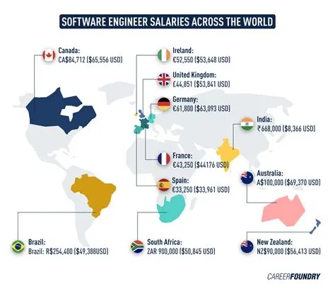 Which country is no 1 in software engineering?