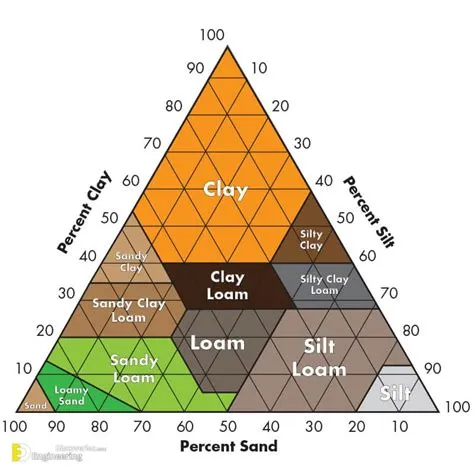 What are texture sizes?