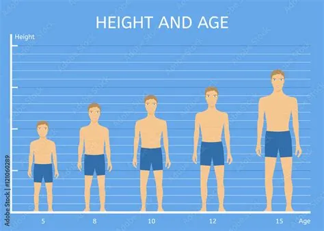 What is the average hz for a 13 year old?