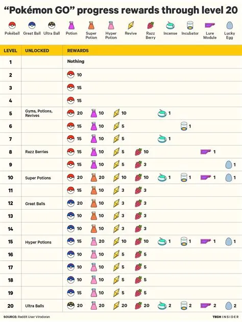 What is the cp at level 50 in pokemon go?