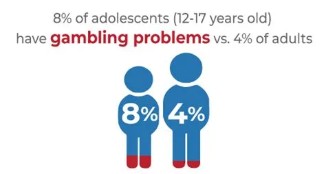 What is the prevalence of adolescent problem gambling?