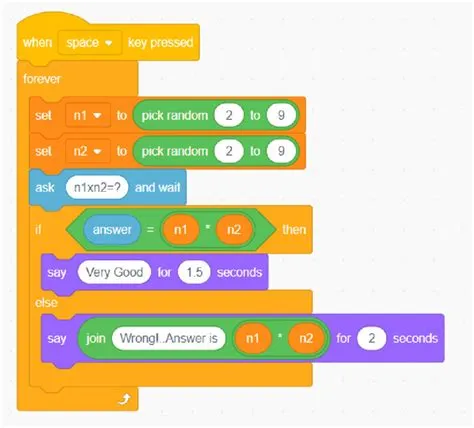 How long does it take to be able to code a game?