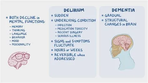 Can sadness cause delirium?