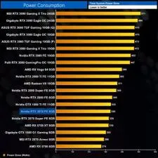 How much power does the rtx 3070 draw?