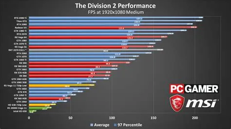 Does a better graphics card mean a better fps?