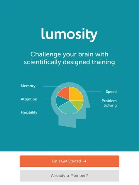 Does lumosity actually work?