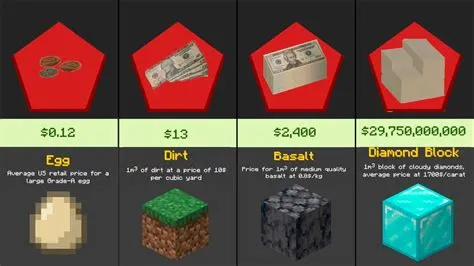 What is minecraft worth 2022?