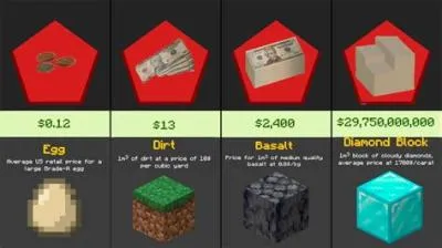 What is minecraft worth 2022?