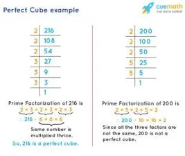 Is 528 a perfect cube?