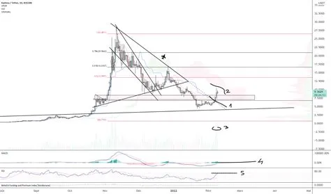 How much is kda in usd?