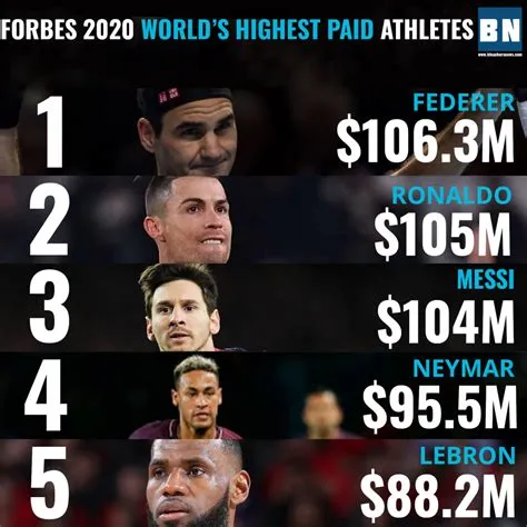 What is the highest paid person?