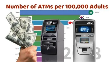 Who has the highest atm fees in the world?