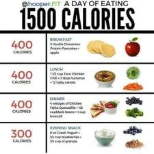 Is 1500 calories a day?