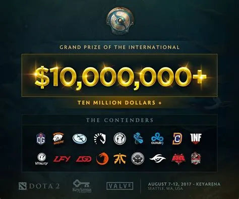 What is the prize pool for dota 2 2023?