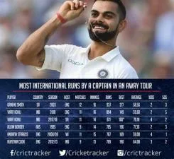 How many runs make a century?