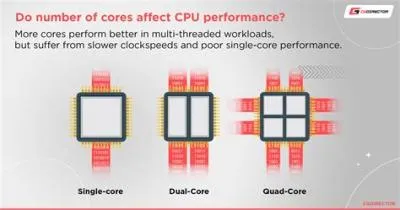 Do drivers affect cpu?