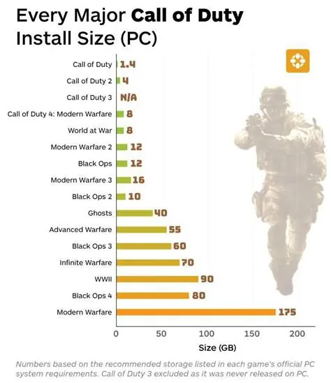 What is the smallest cod download size?