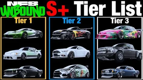 What is the s tier car in nfs unbound?