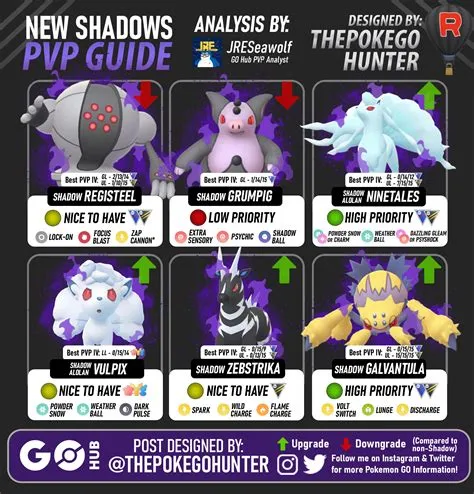 How long is shadow registeel in pokémon go?