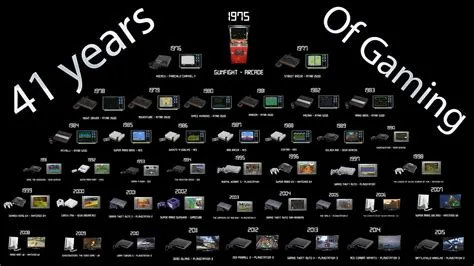 What is the oldest gaming platform?