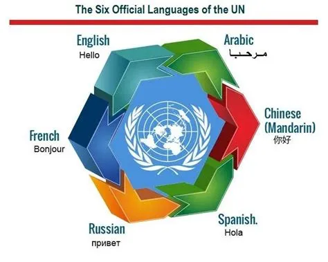 What languages say uno?