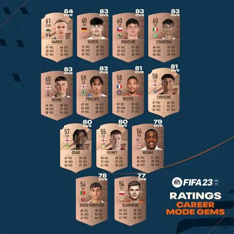 Who is the fastest player in fifa 22 career mode?