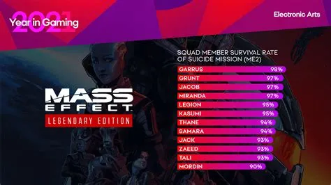 Can you max out all stats in mass effect 1?