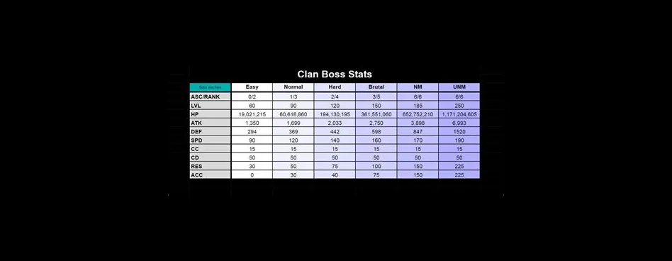 Does speed stat matter in raids?