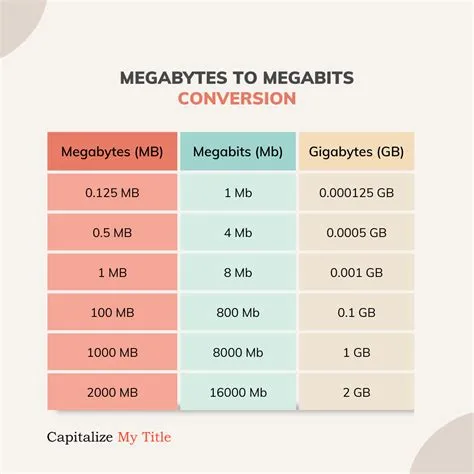 Is 1000 mbps a gb?