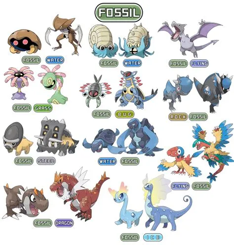 Will gen 9 have fossil pokemon?