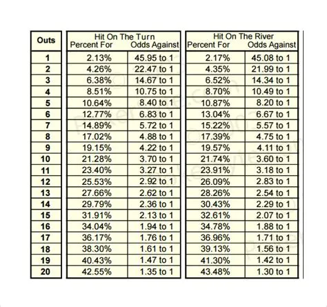 What percentage is 5 to 1 odds?