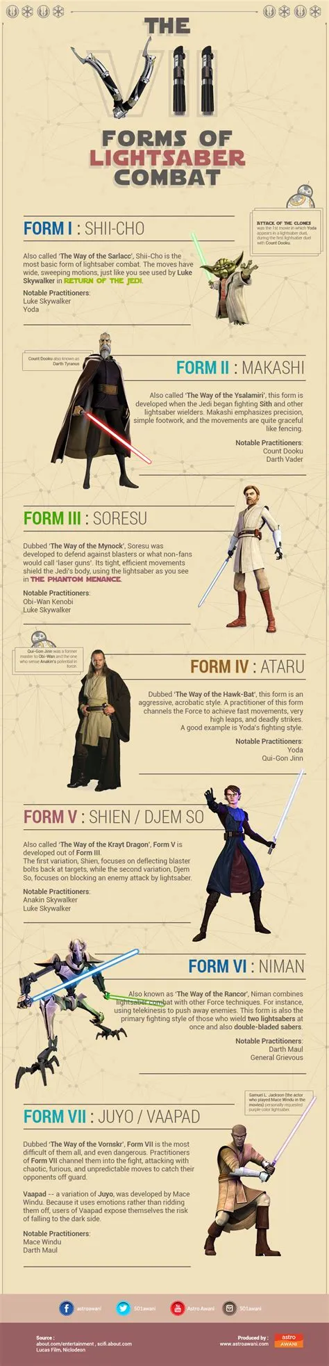 Is there a form 8 star wars?