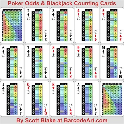 Does counting cards help in poker?