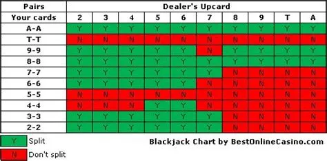 Can you split 10s in blackjack?