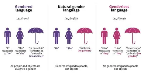 Are any languages genderless?