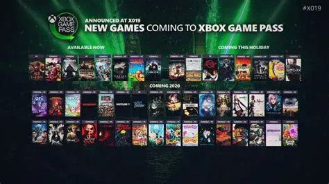 Are games from game pass permanent?