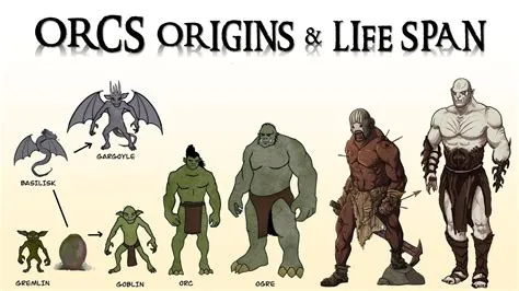 How are orcs born?