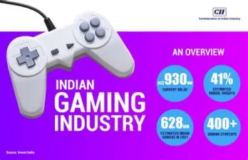 Who started indian gaming industry?