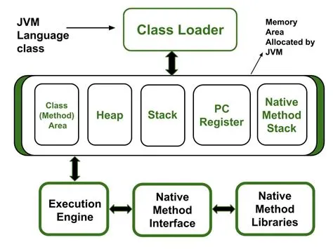 Can java run out of memory?